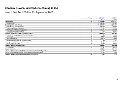 Download Teaser für die Tabellen des Geschäftsberichts 2024/25